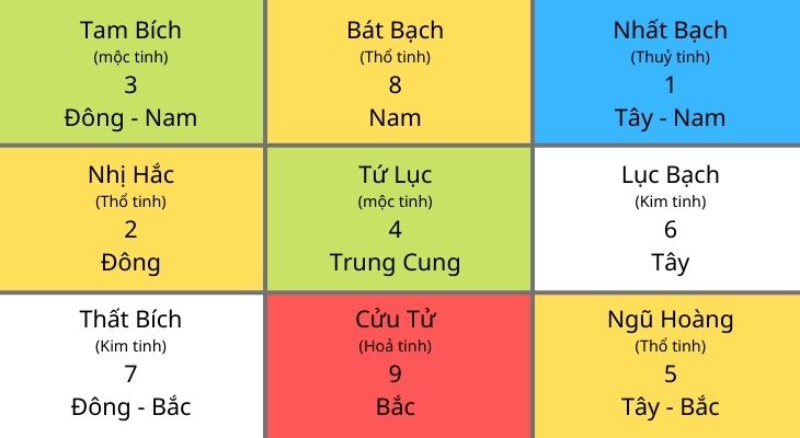 HUYỀN KHÔNG PHI TINH NĂM QUÝ MÃO (2023) - PHẦN 2